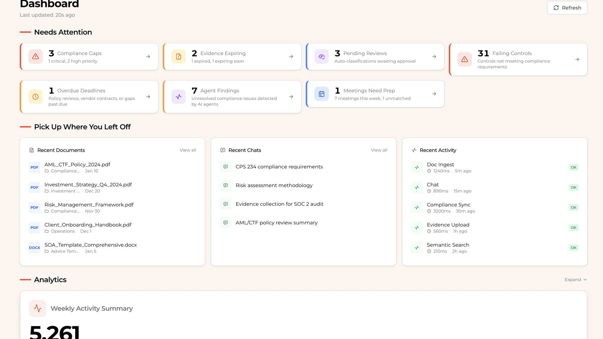 The BackPro dashboard: Needs Attention queue (compliance gaps, evidence expiring, pending reviews, failing controls, agent findings), recent documents and chats, and a weekly activity summary.