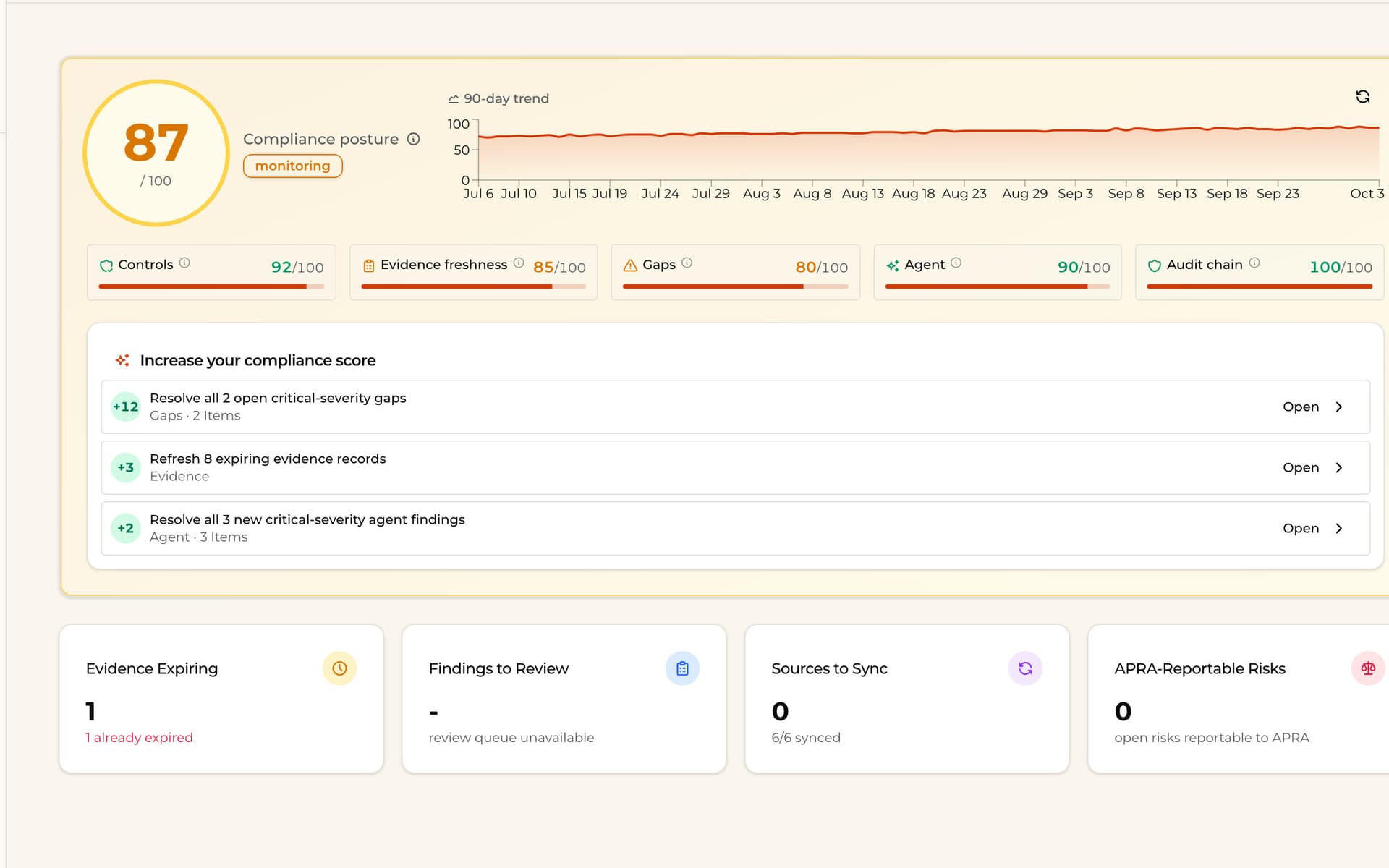 Compliance posture score with controls, evidence freshness, gaps, agent findings and audit chain.