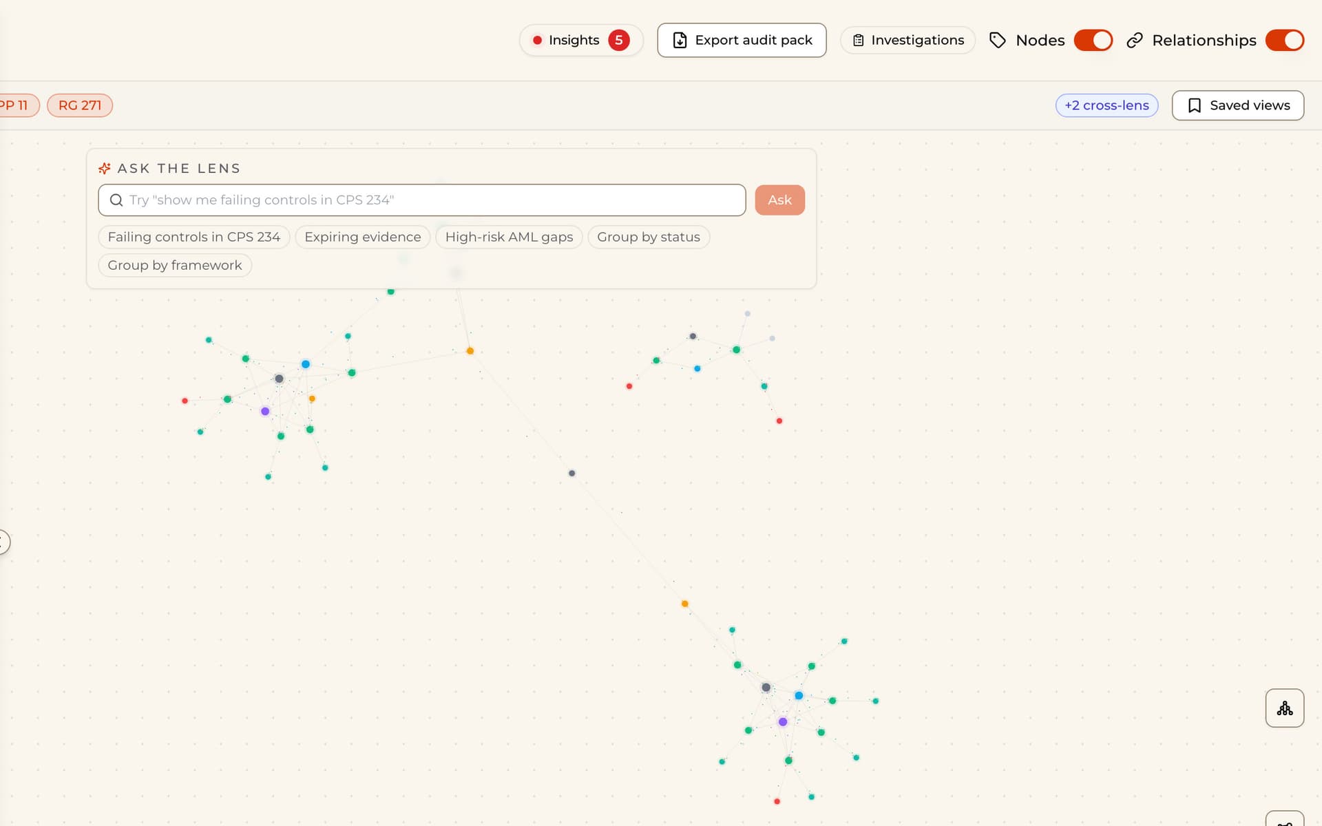A knowledge graph of a compliance estate, with Ask the lens.