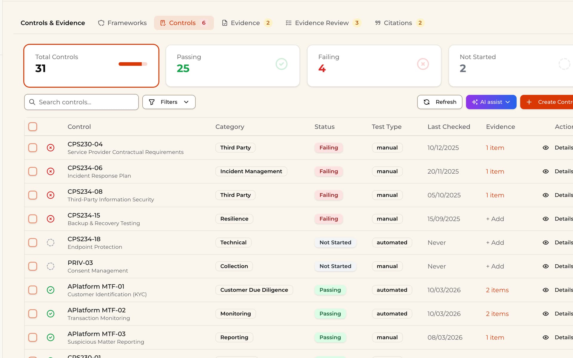 Controls with category, status, test type, last checked and evidence.