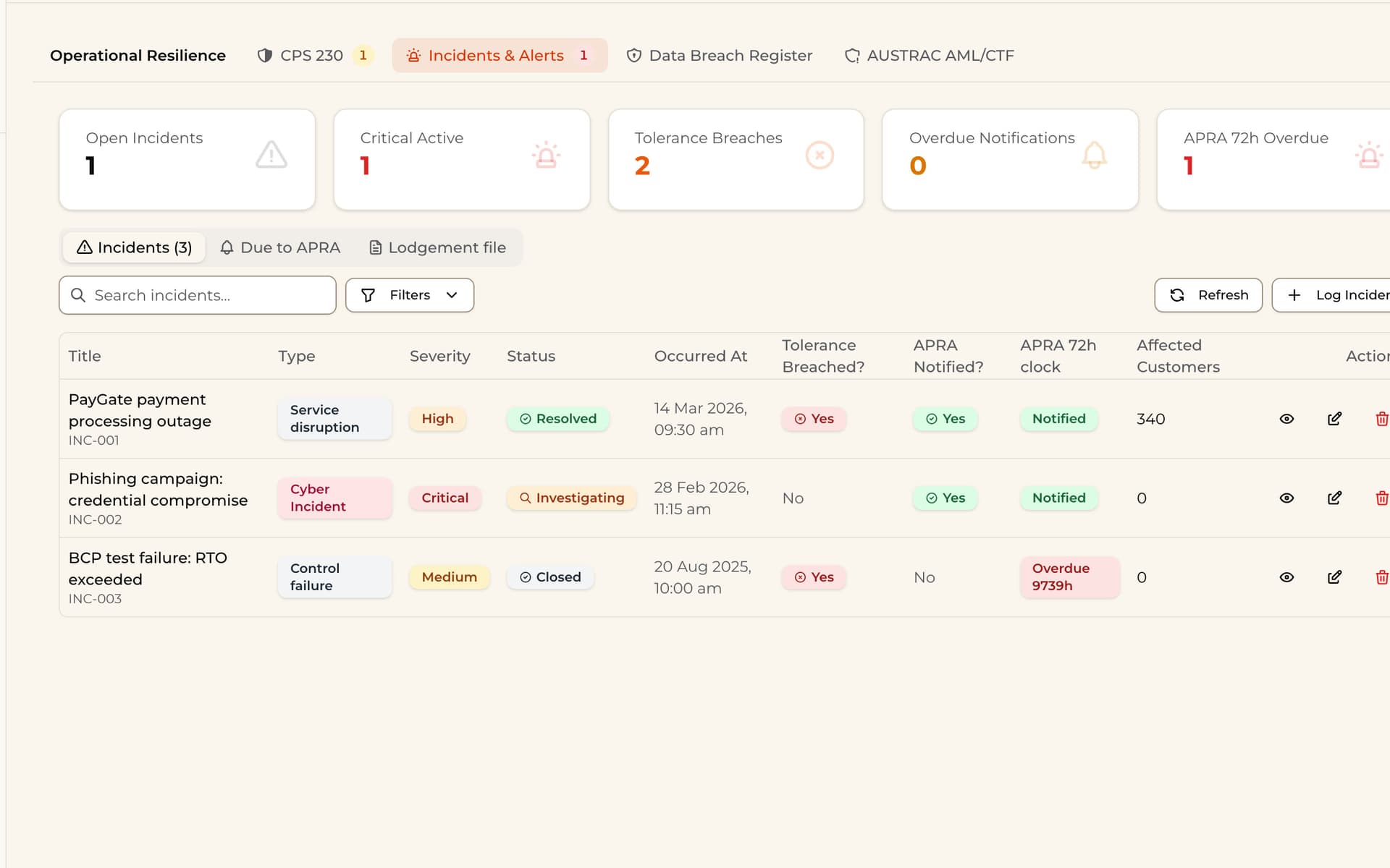 Incidents with severity, status, APRA notification and the 72-hour clock.