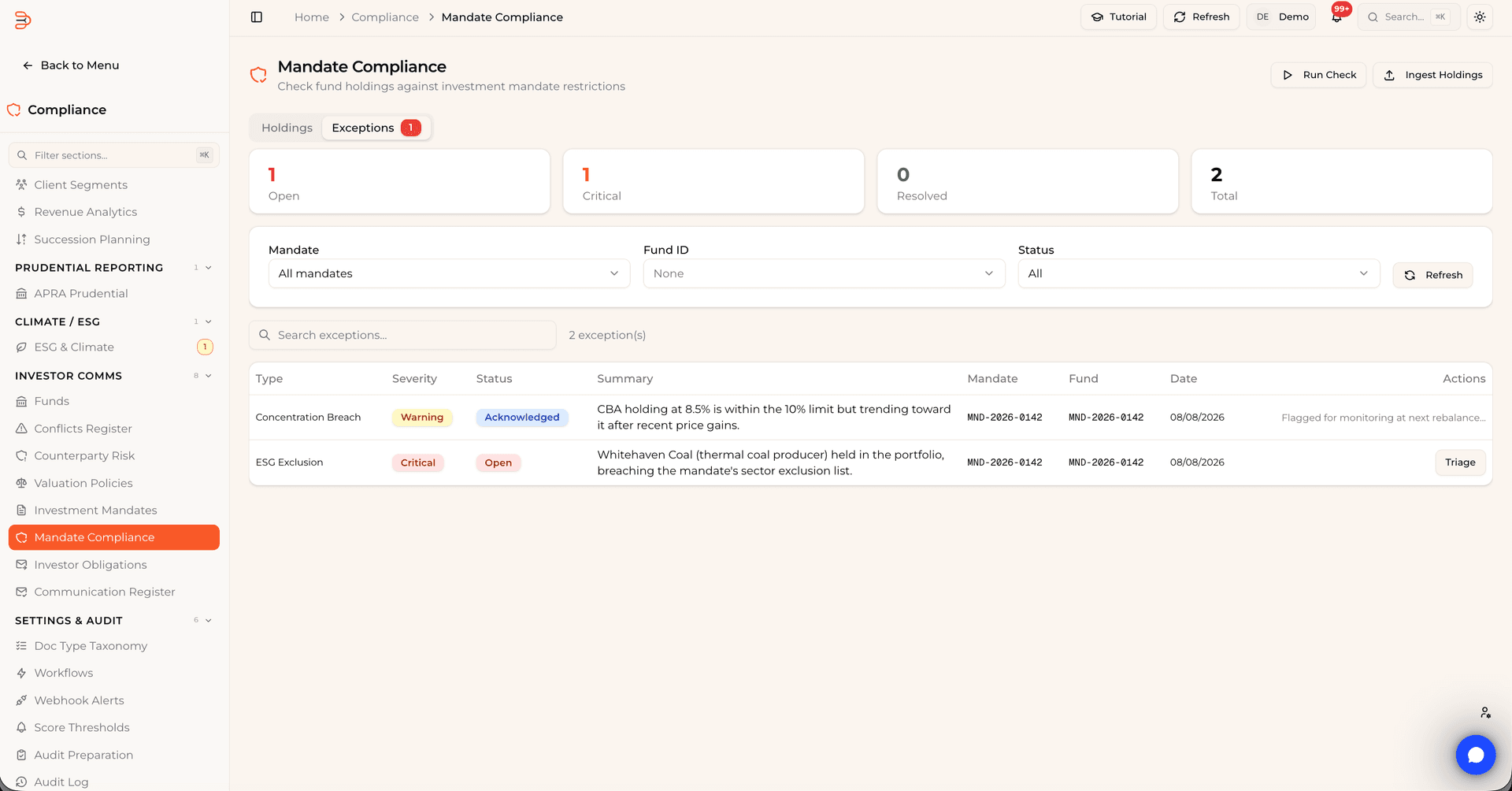 The mandate compliance engine: fund holdings checked against investment mandate restrictions, with open, critical, and resolved exception counts and an exception register listing concentration breaches and sector exclusion breaches by severity, status, mandate, fund, and date, each with a triage action.
